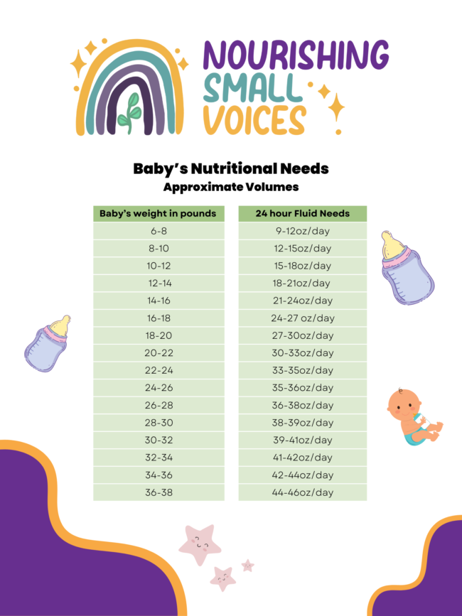 NUTRITIONAL-REQUIREMENTS